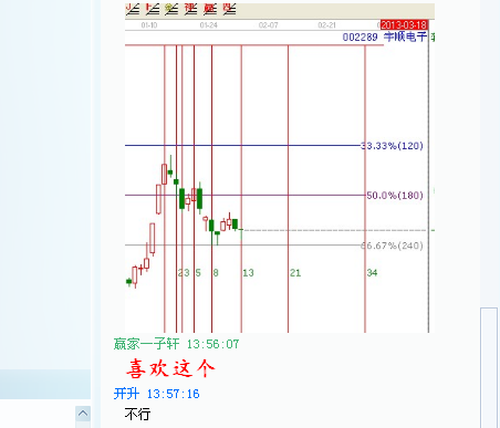 強勢個股的二次買點&mdash;&mdash;002289