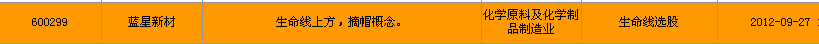 江恩理論分析&mdash;實戰(zhàn)案例600299