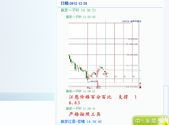 江恩理論分析&mdash;案例600199