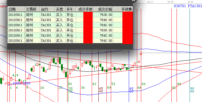 PTA機會你抓到了嗎？