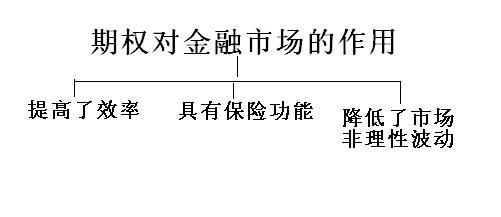 期權(quán)與金融市場(chǎng).jpg