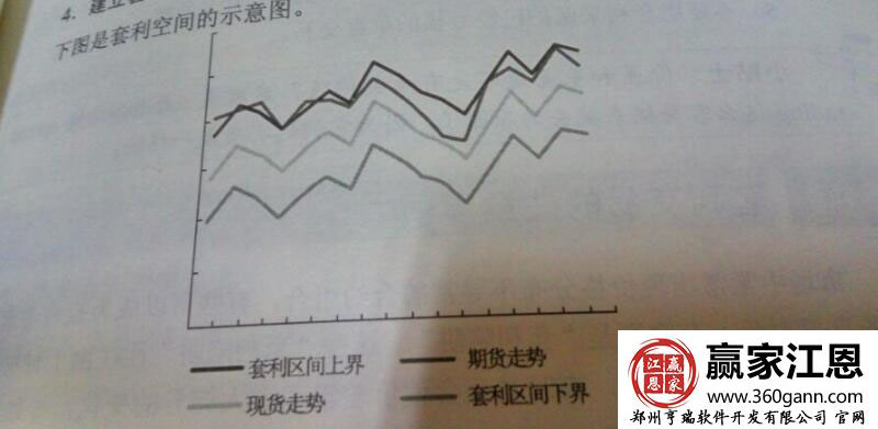 期貨套利模型.jpg