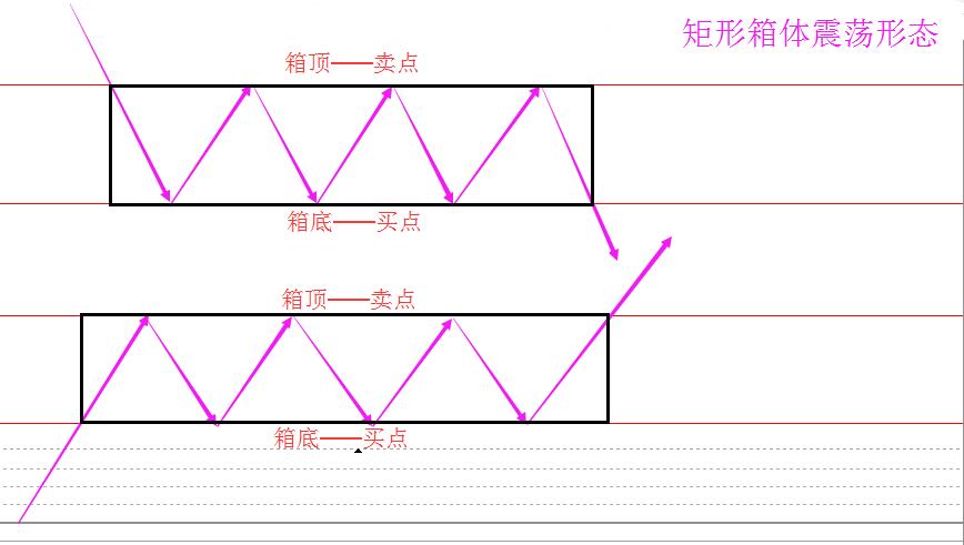 矩形箱體形態(tài).jpg
