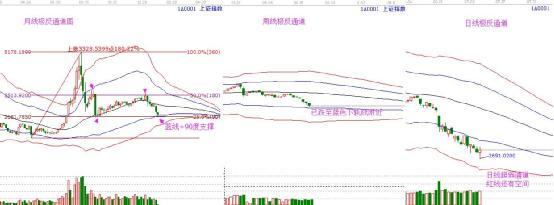極反通道指標(biāo).jpg