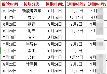 板塊時(shí)間