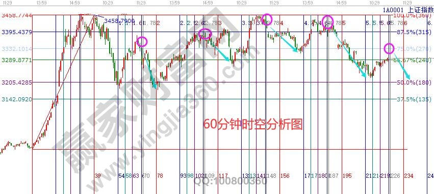 大盤支撐壓力